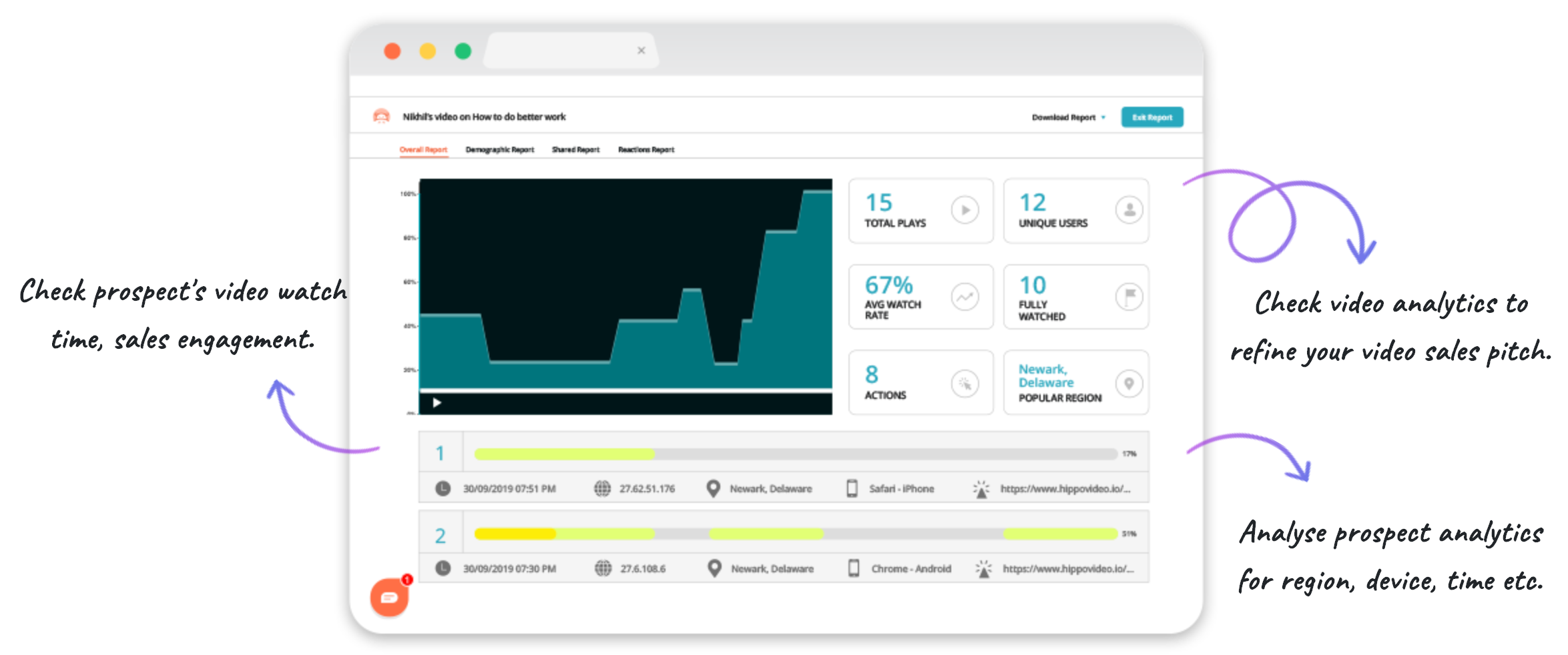 Video Tracking for Sales Closure Video Tracking for Sales Closure